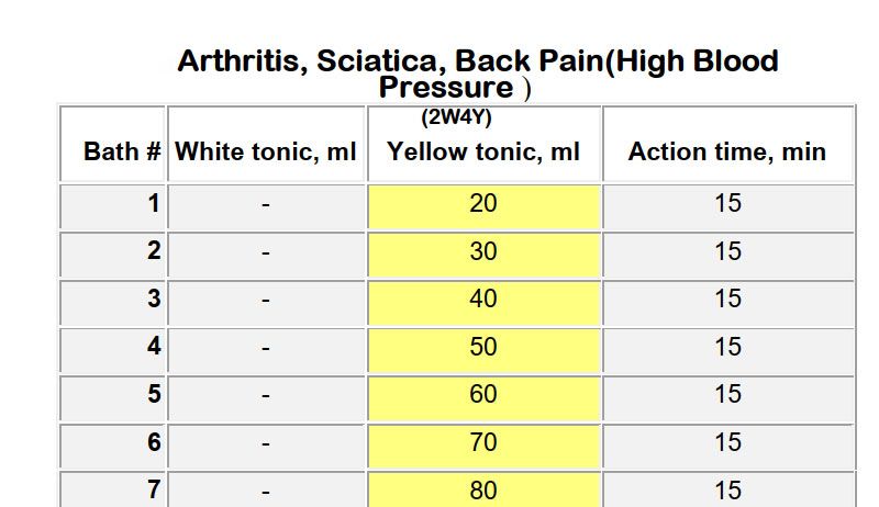Turpentine Baths for Arthritis & Sciatica