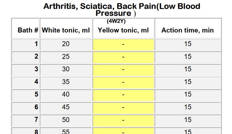 Turpentine Baths for Arthritis & Sciatica