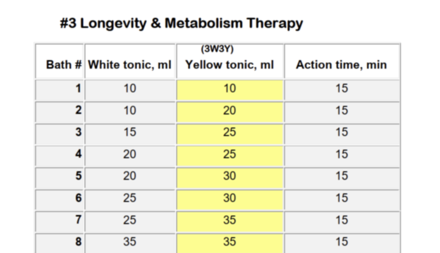 White and Yellow Turpentine Emulsions